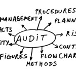 audit