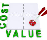 cost value